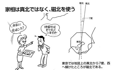 建築方位|真北と磁北とは【建築図面の表記を解説！vol.1】｜スタッフブロ 